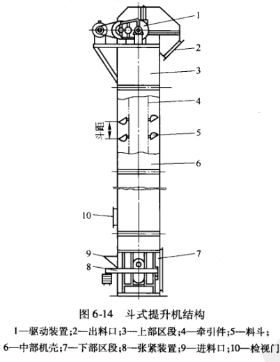 斗式提升機結(jié)構(gòu)圖 斗式提升機結(jié)構(gòu)圖