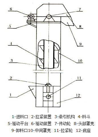 GTH高效斗式提升機結(jié)構(gòu)圖 GTH高效斗式提升機結(jié)構(gòu)圖